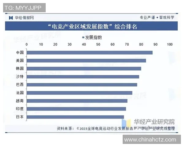 全球电竞产业发展趋势与职业选手成长路径深度解析前瞻展望未来版