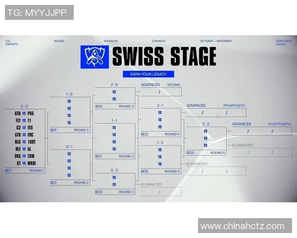 重温S15英雄联盟巅峰赛季那些令人热血沸腾的经典对决